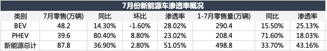 电车颠覆油车，还没到拐点